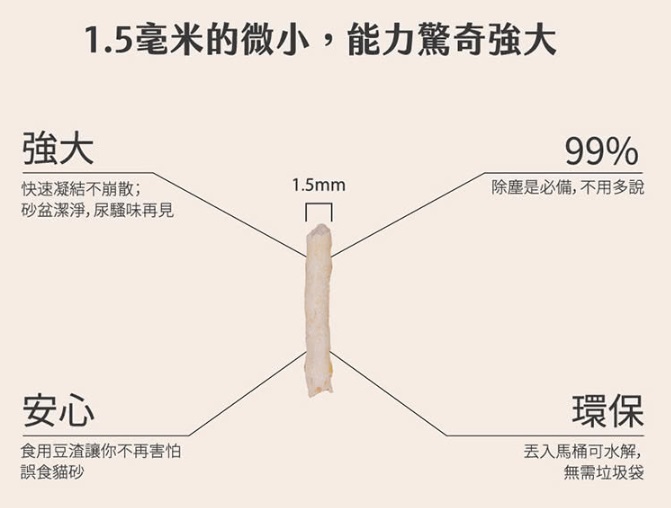 凱舒貓砂