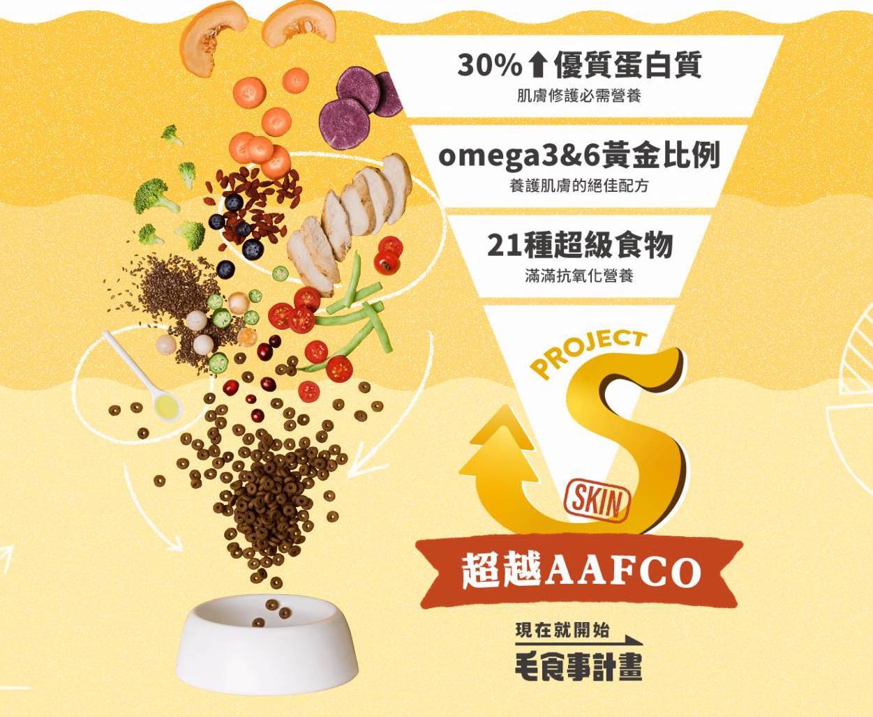 毛起來